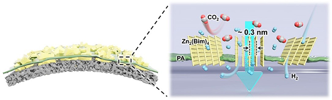Flexible Softsolid MOF Composite Membrane Boosts H2CO2 Separation_diagramm Flexible Softsolid MOF Composite Membrane Boosts H2CO2 Separation