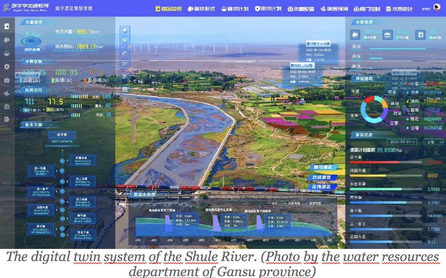 China’s Gansu province powers water conservancy with digital twin technology