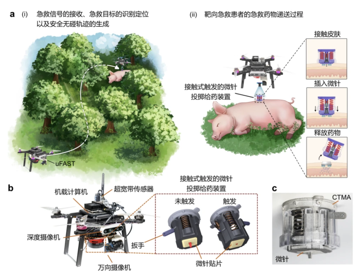 A drone which delivers first-aid medication through a micro-needle patch – animal experiments