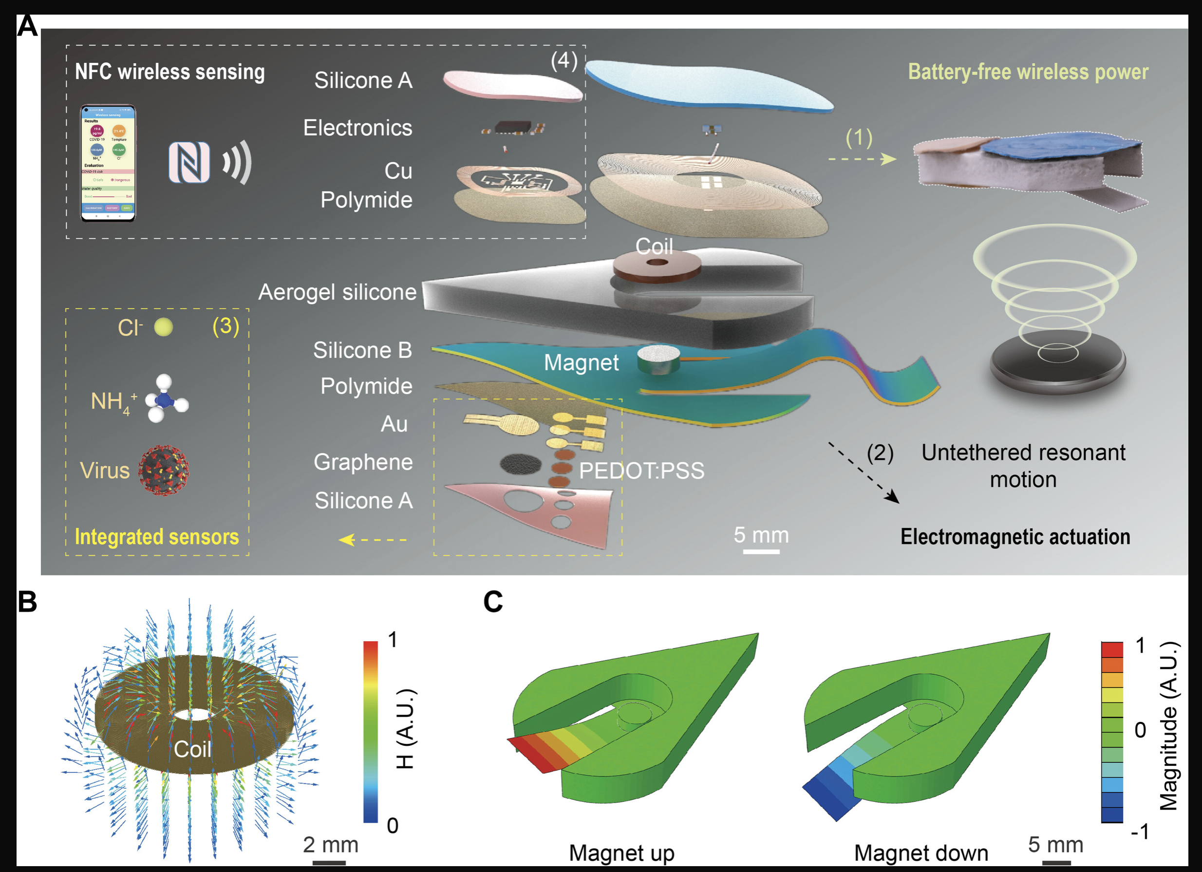 A battery-free, wireless, and electricity-driven soft swimmer for water quality and virus monitoring