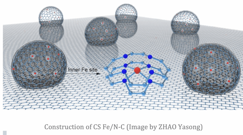 A high-performance Pt-free proton exchange membrane for fuel cells